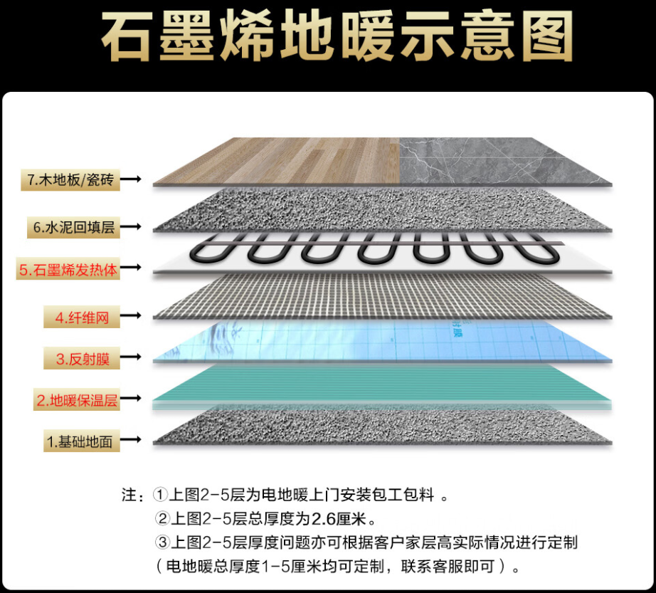 丹东 石墨烯电地暖公司哪家好？施工质量核心标准